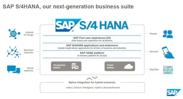 s4-hana-migrations