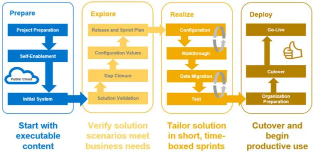 sap-implementation2